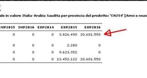 istat